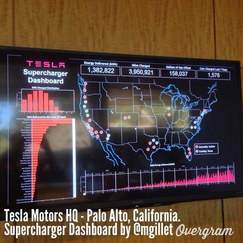 supercharger-dashboard-HQ-Tesla-Club-Belgium