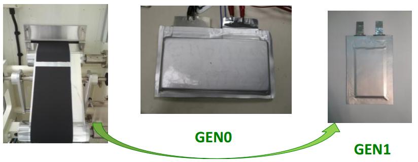 GreenLion-batteries