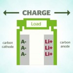 Dual-Carbon-baterias-3