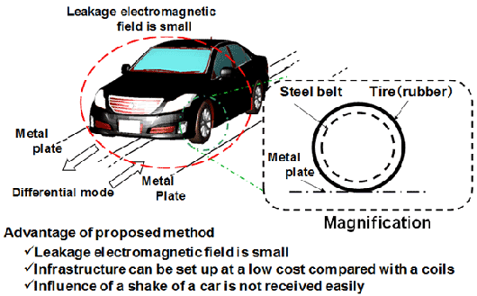 electric-power-transfer-via-the-car-wheel-3