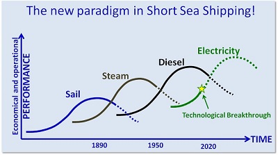 e-ferry graph
