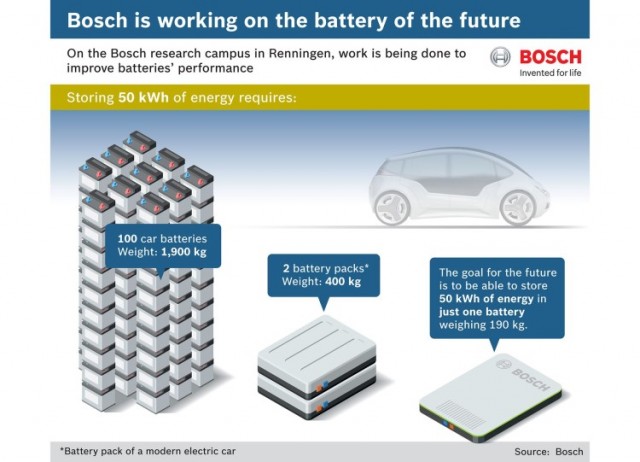 Batterie_der_Zukunft_Bosch-CD_DE