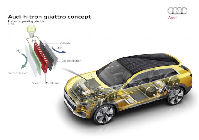 Audi_h-tron_quattro_concept_tecnologia