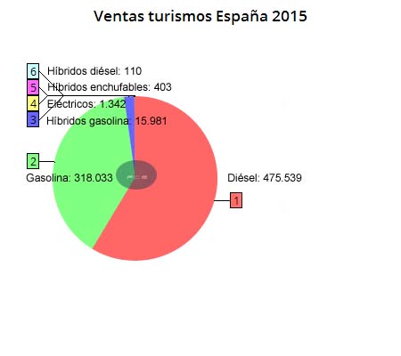 ventas-turismos-españa-2015