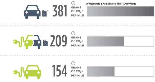 emisiones-coche-electrico