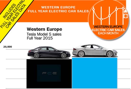 western-europe-luxury-car-sales-2015