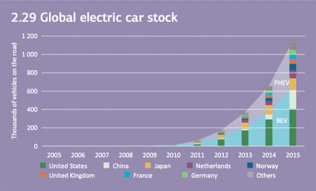 global-electric-car-stock_750