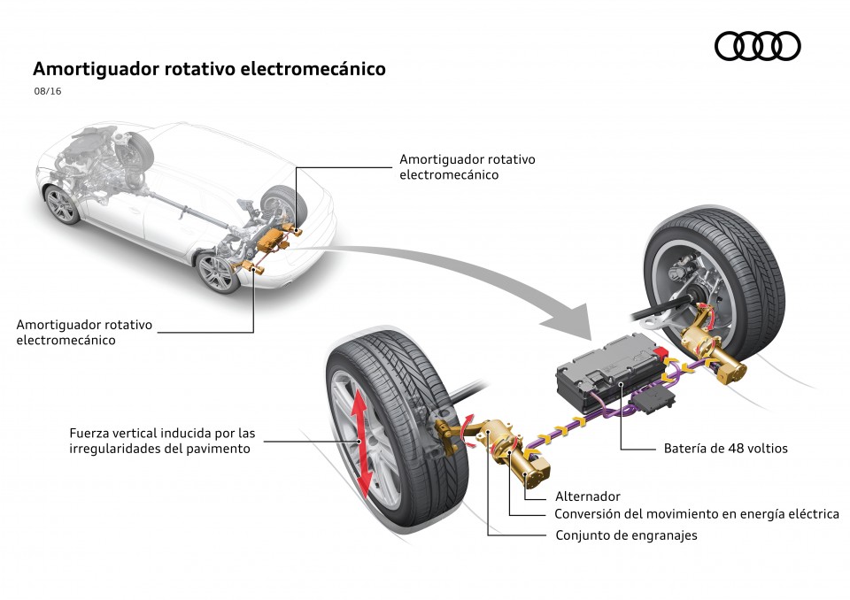 Sistema-de-amortiguadores-electromecánicos-de-Audi-960x678