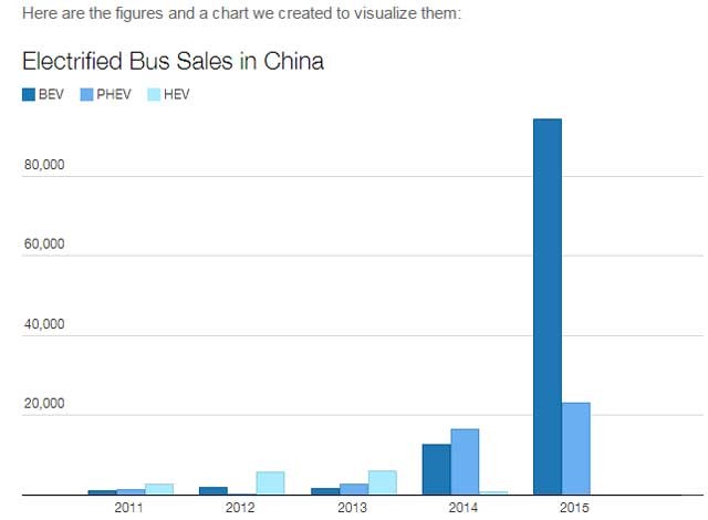 ventas-autobuses-electricos-china
