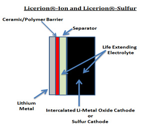 licerionionsulfur-1