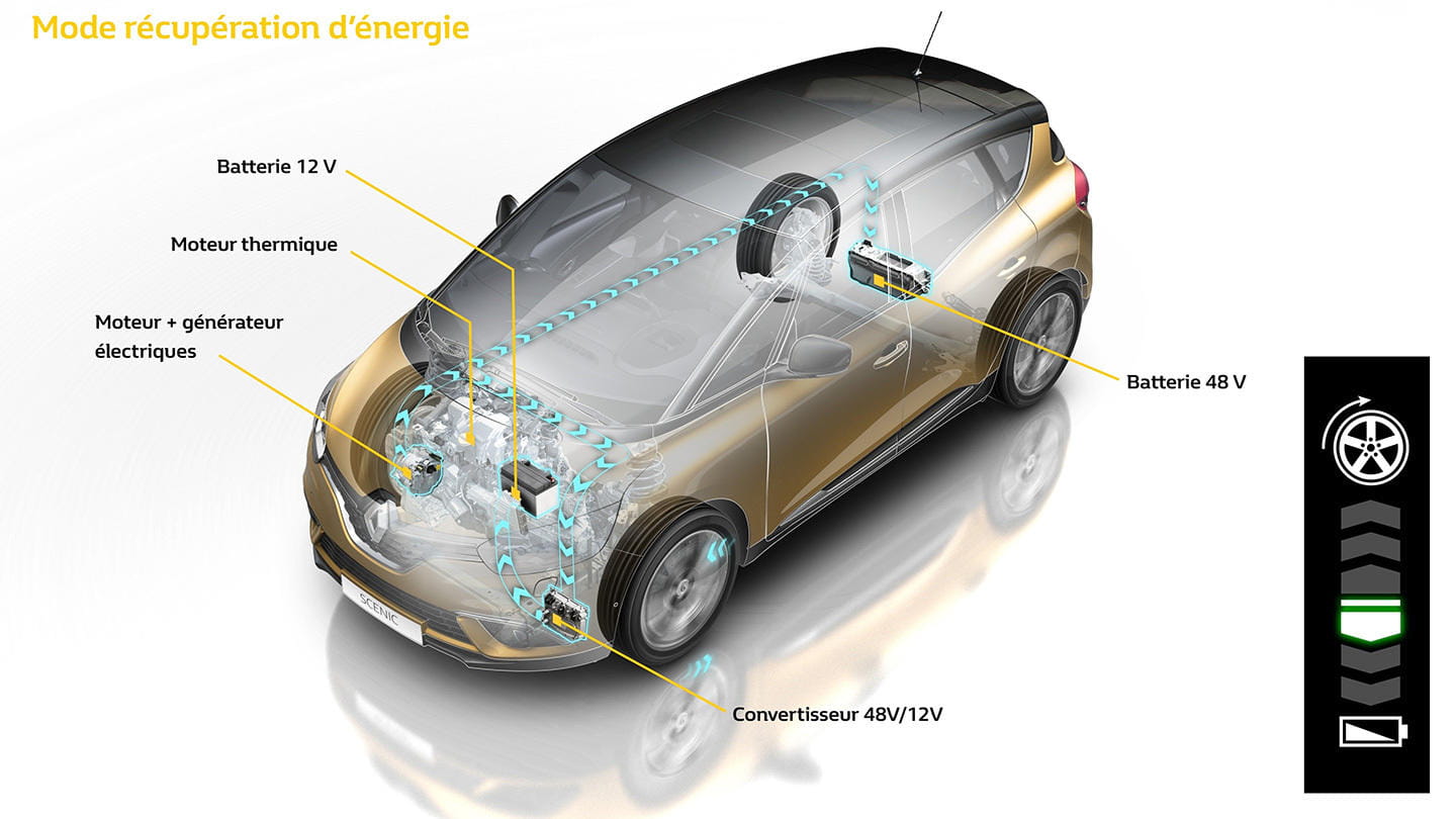 Cómo mantener la batería de tu coche dependiendo de si es diésel, gasolina,  híbrido o eléctrico
