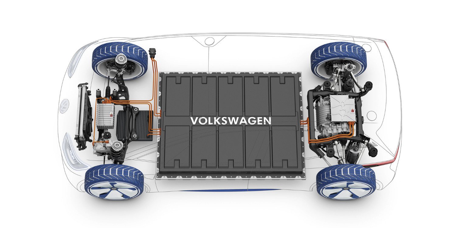 Plataforma MEB del Grupo Volkswagen 