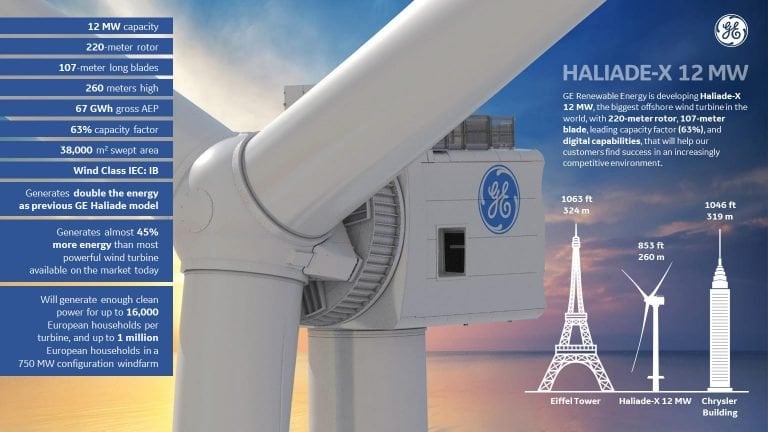  Turbina eólica Haliade-X