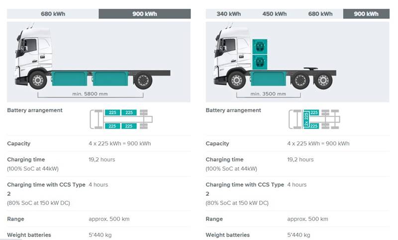 Peso y potencia de las baterías camión 