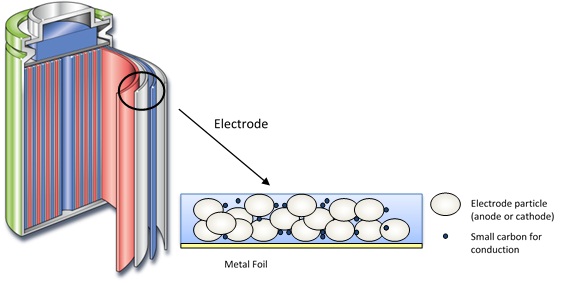 posición del electrodo