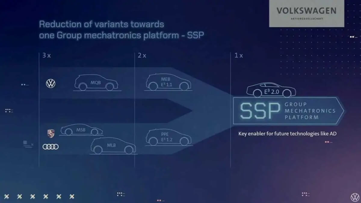 Volkswagen-SSP-platform-1.jpg